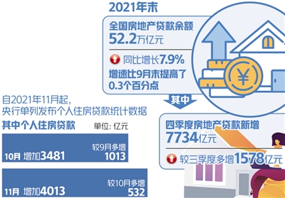 房地产贷款如何“稳刚需”