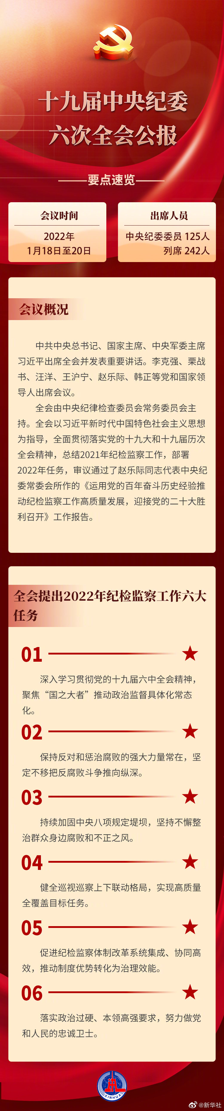 中国共产党第十九届中央纪律检查委员会第六次全体会议公报