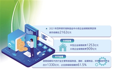 缓税政策延续实施6个月——制造业中小微企业再获缓税支持