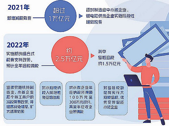 [加强金融对实体经济有效支持]真金白银助企业纾困发展