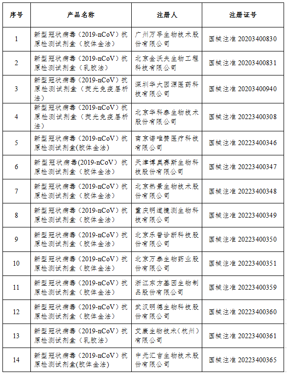 国家药监局：已批准26个新冠病毒抗原检测试剂