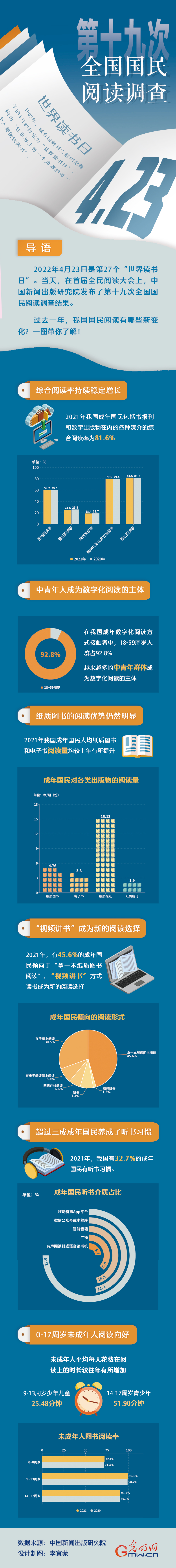 世界读书日｜“数读”第十九次全国国民阅读调查