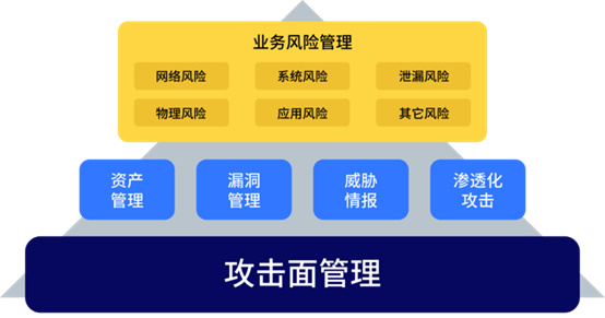 何为攻击面管理？这份行业权威白皮书为你解读