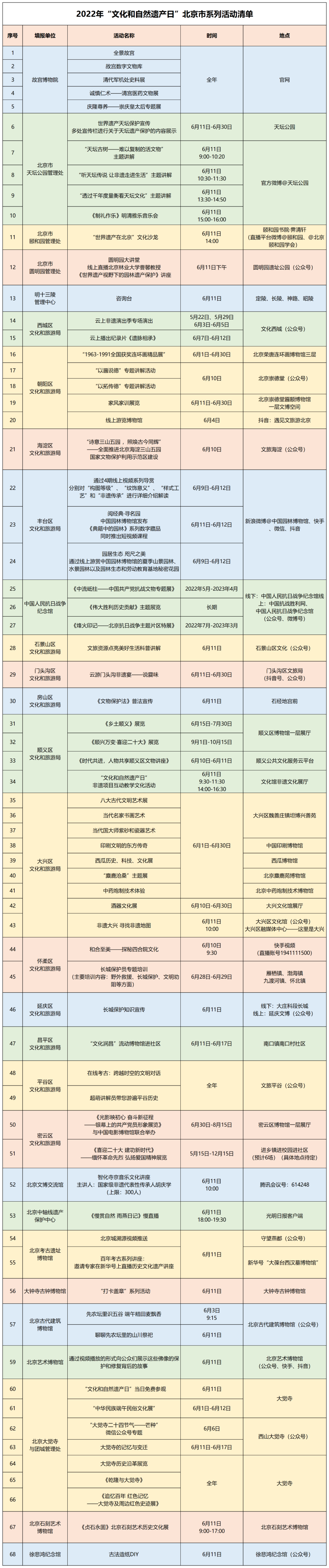 北京文博丨 2022年“文化和自然遗产日”最新全攻略