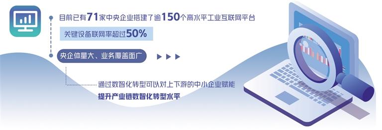 国企数字化转型提速 积极推进业务业态创新