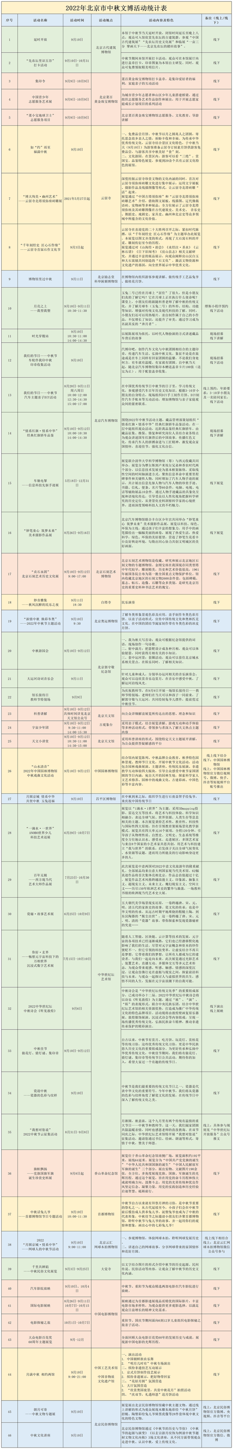 文博活动丨月满京城 情系中华——北京地区博物馆与您共度中秋佳节