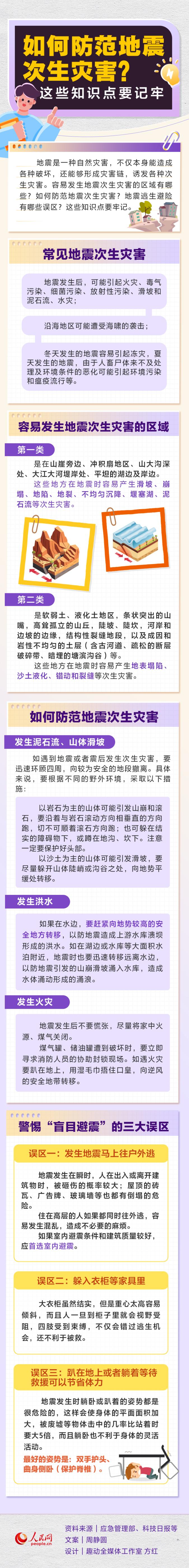 如何防范地震次生灾害？这些知识点要记牢