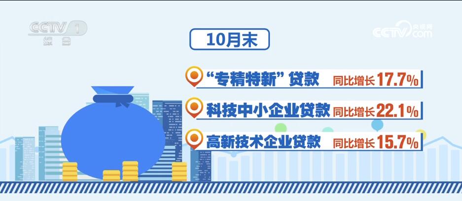 消费潜力释放、金融大力支持……透过数据看活力 中国经济“加速跑”