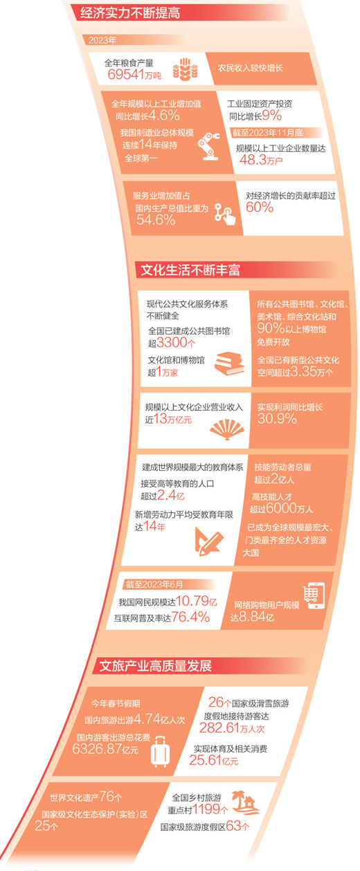 中国式现代化是物质文明和精神文明相协调的现代化