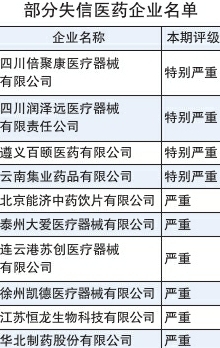 失信评级为“特别严重”和“严重” 华北制药等26家医药企业被曝光