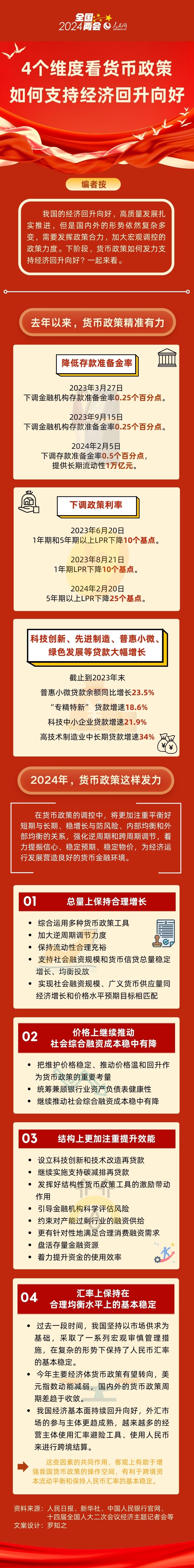 4个维度看货币政策如何支持经济回升向好