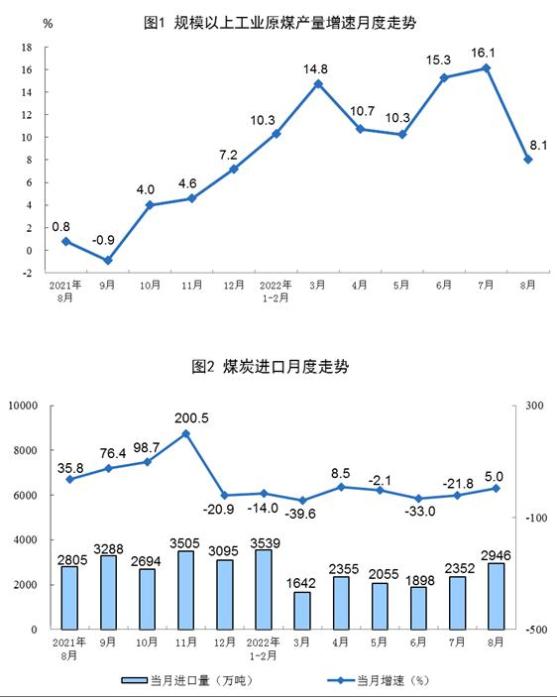 图自国家统计局