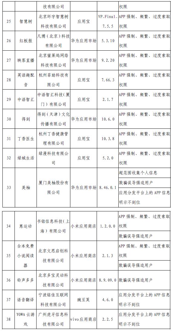 工信部网站信息截图。