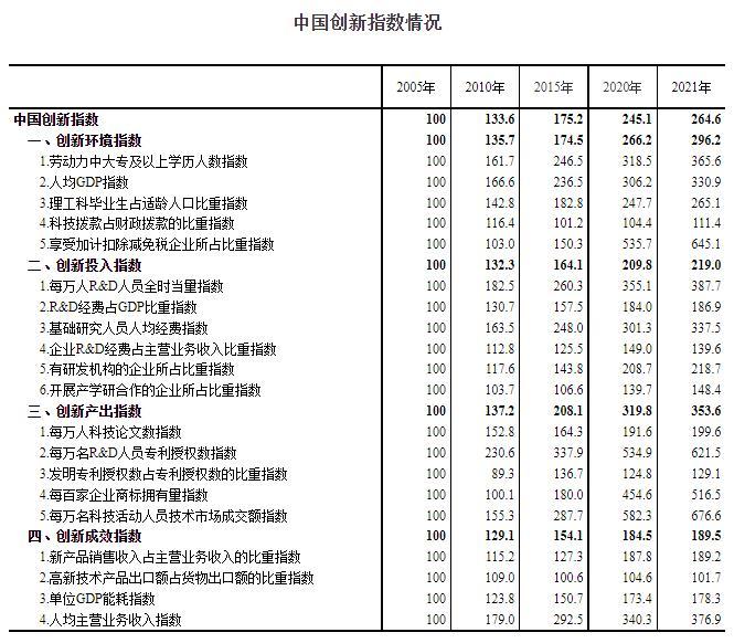 图自国家统计局