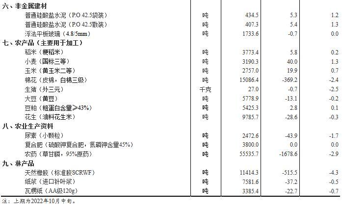 图自国家统计局官网