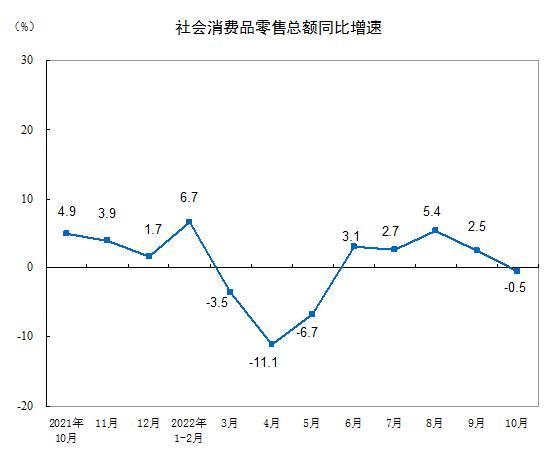 图自国家统计局网站