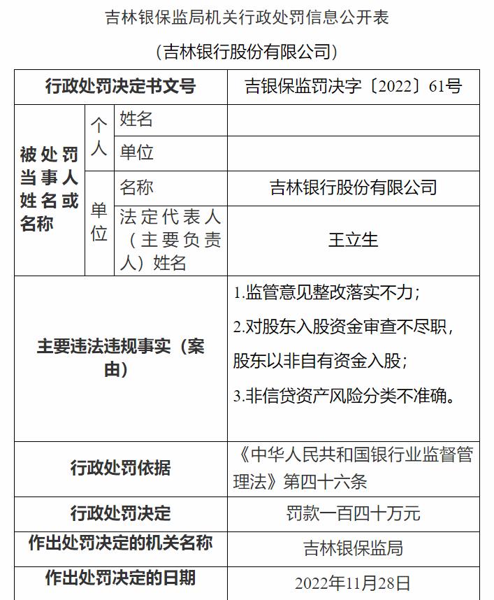 吉林银保监局网站信息截图。