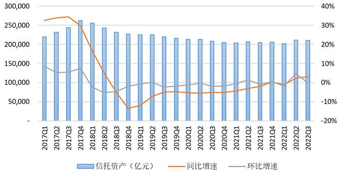 数据来源：根据中国信托业协会公开数据整理