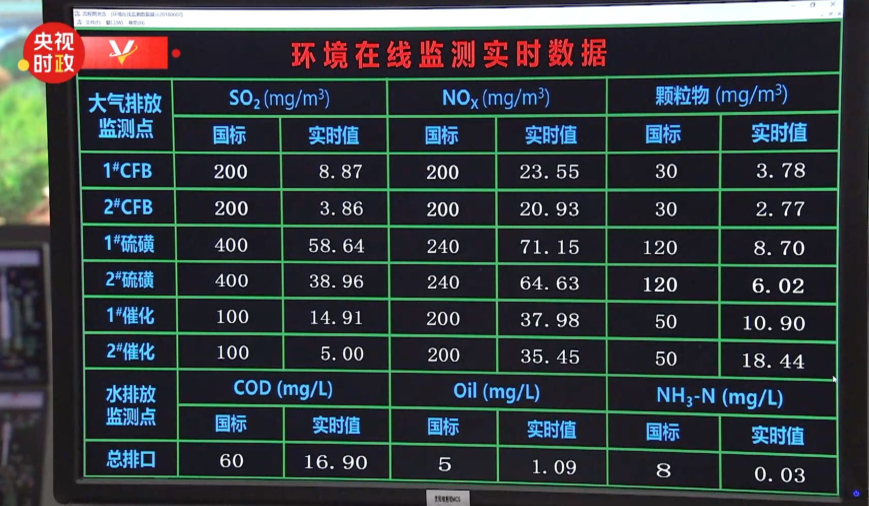 环境在线监测情况