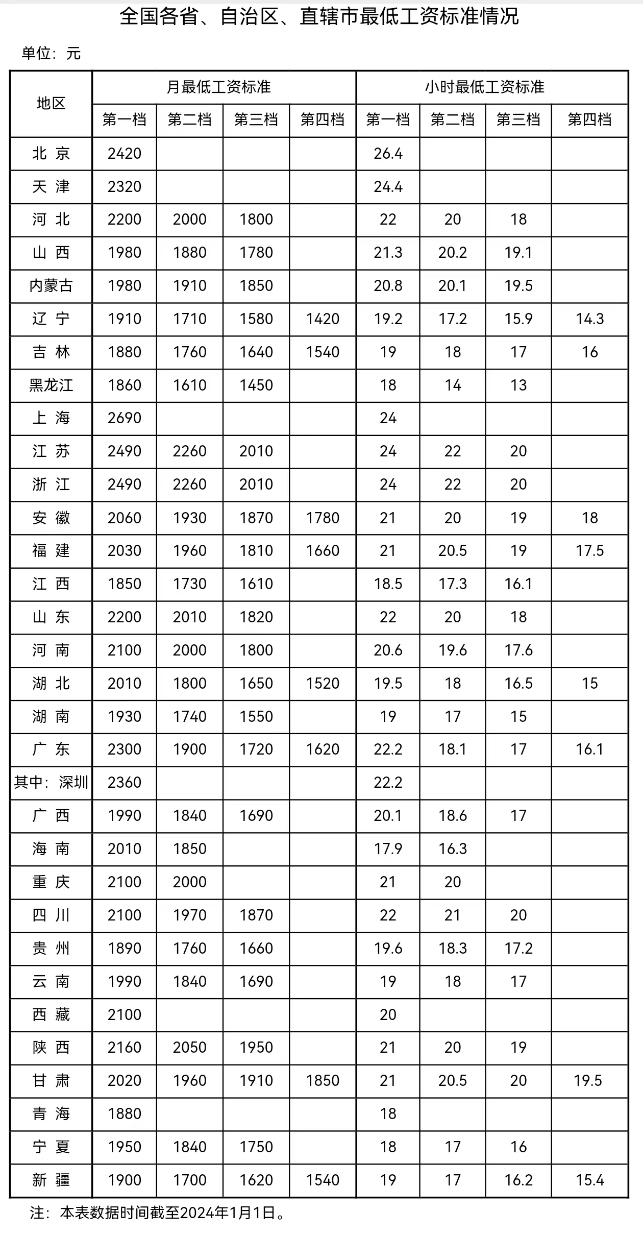 来自人社部网站。