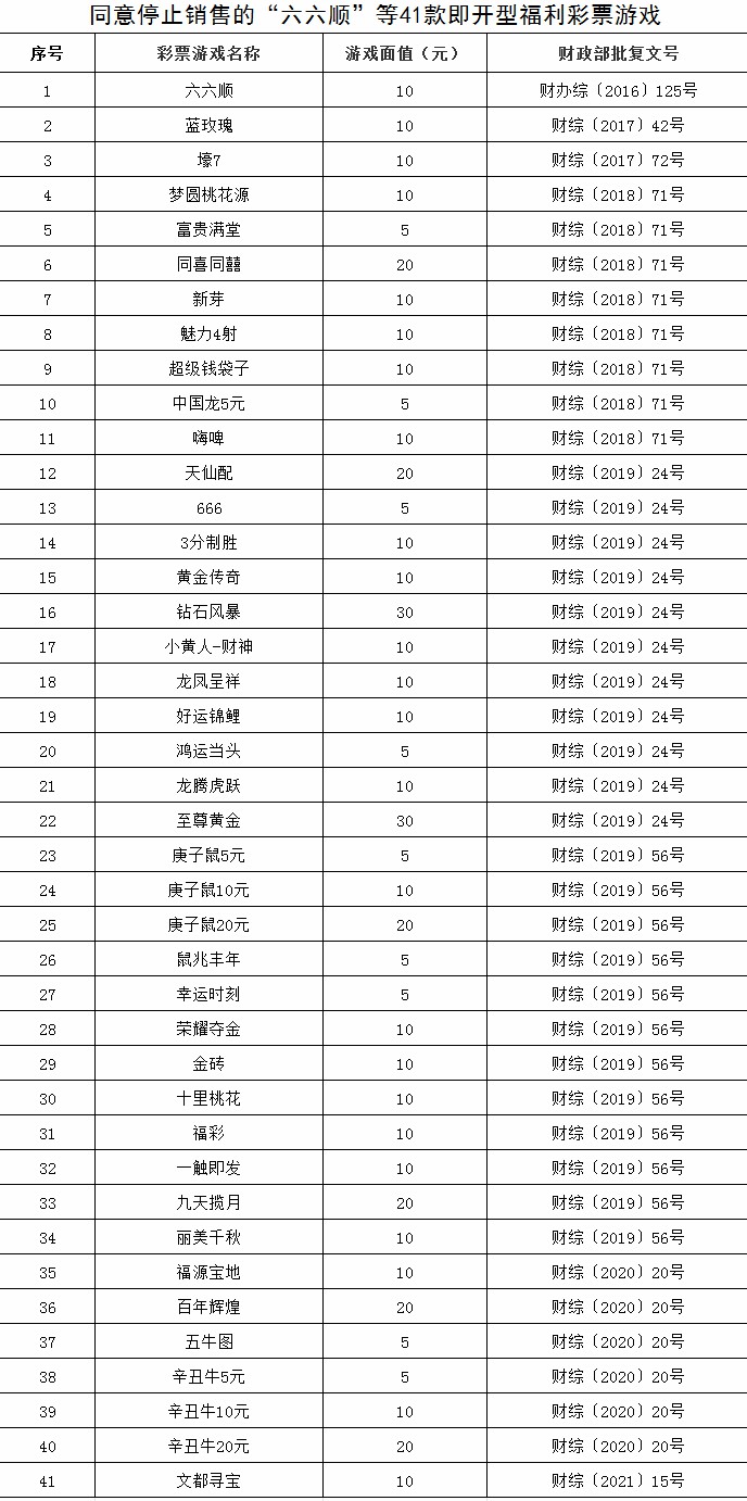 财政部2025权威合法彩票平台_赛车_时时彩_体彩【官方推荐】：停止销售41款即开型福利彩票