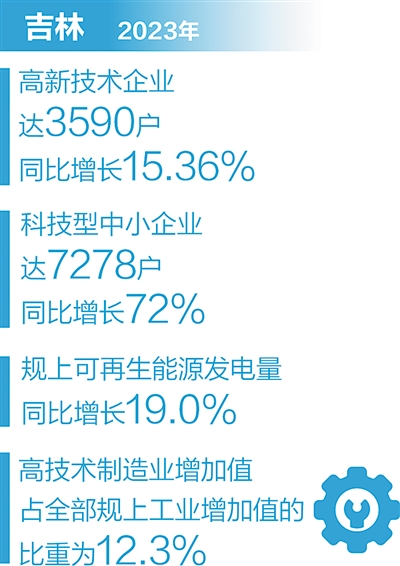 老工业基地加快形成新质生产力（一线调研）