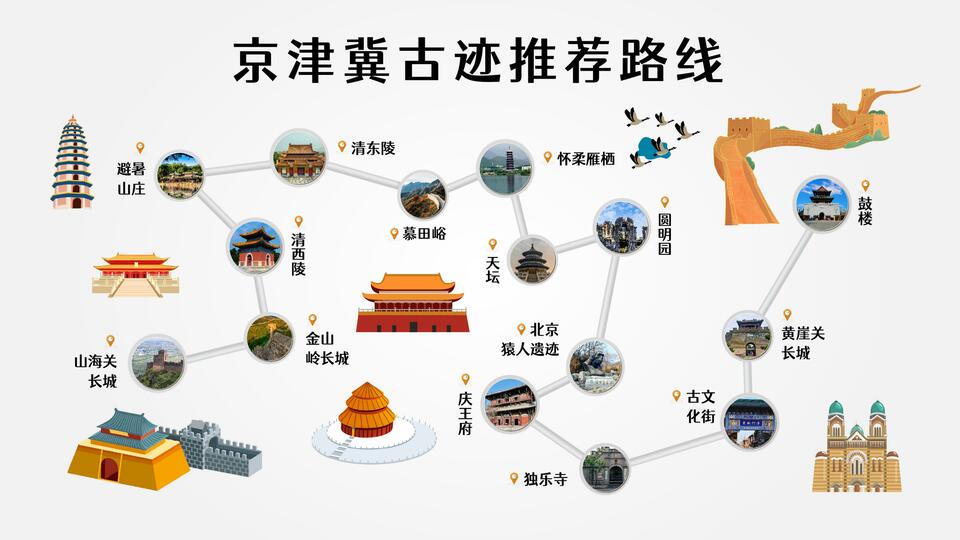 京津冀地区怎么玩最划算？一张地图带你游三地→