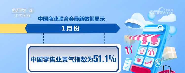 1月份中国零售业景气指数回升明显 企业对消费市场信心稳步增强