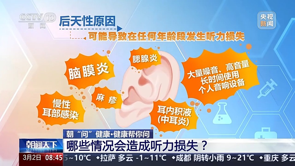 朝“问”健康丨全球超15亿人听力受损！如何健康掏耳朵？怎么戴耳机更护耳？