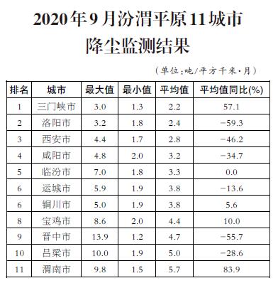 铜川渭南人均gdp_陕西省的2019年前三季度的GDP来看,渭南在省内排名如何(2)