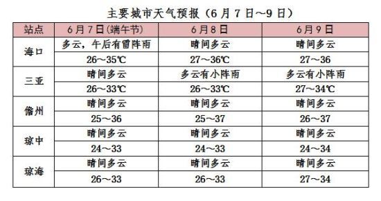 海南气象部门供图