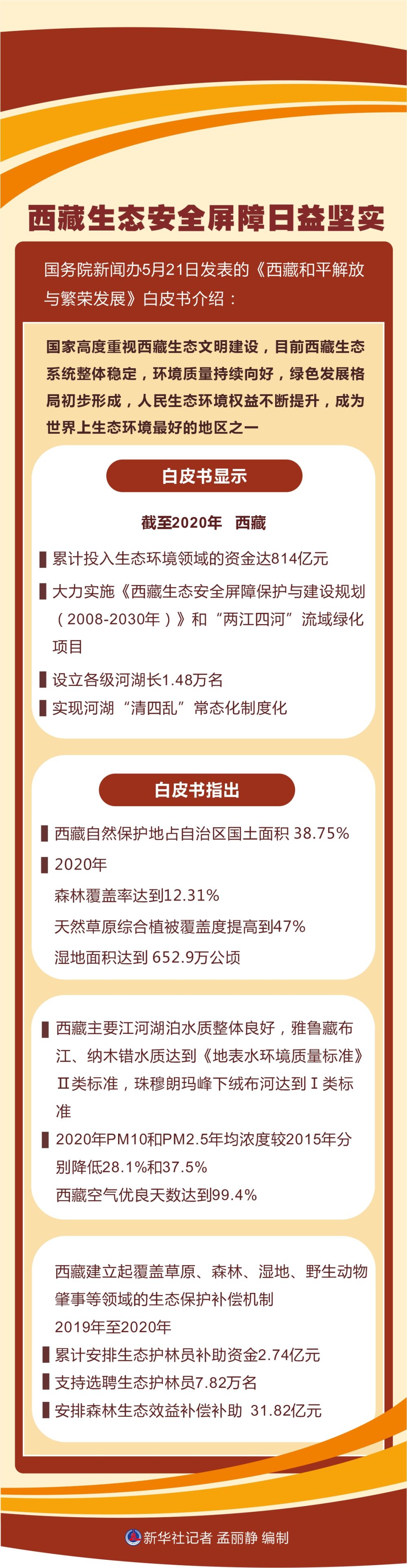 地球第三极：8000米落差造就的生物多样性之美