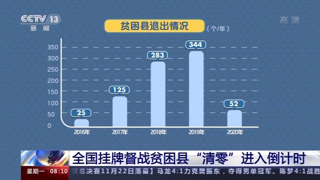 2019中国目前贫困人口数量_中国贫困人口图片(3)