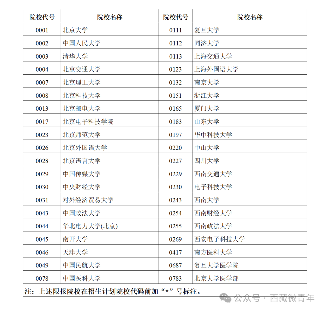 2024年英语成人口语_《全国各类成人高等学校招生考试大纲(2024年版)》正式启用(2)