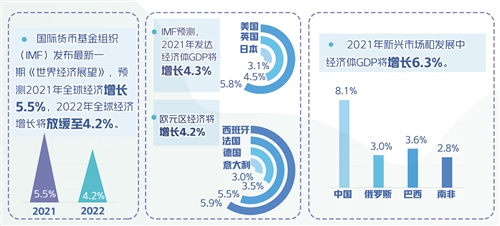 2021西藏gdp(2)