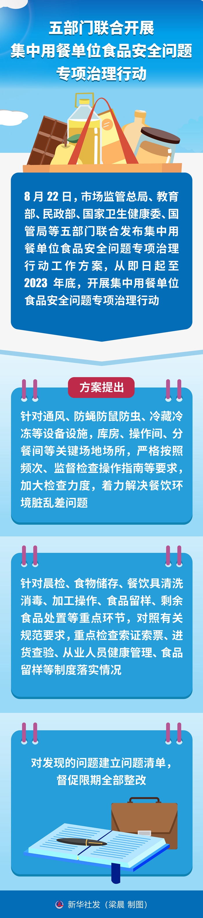 五部门联合开展集中用餐单位食品安全问题专项治理行动