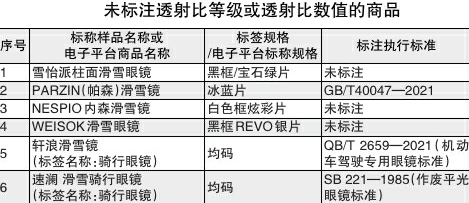 滑雪镜比较试验报告：轩浪等6批次样品未标注透射等级