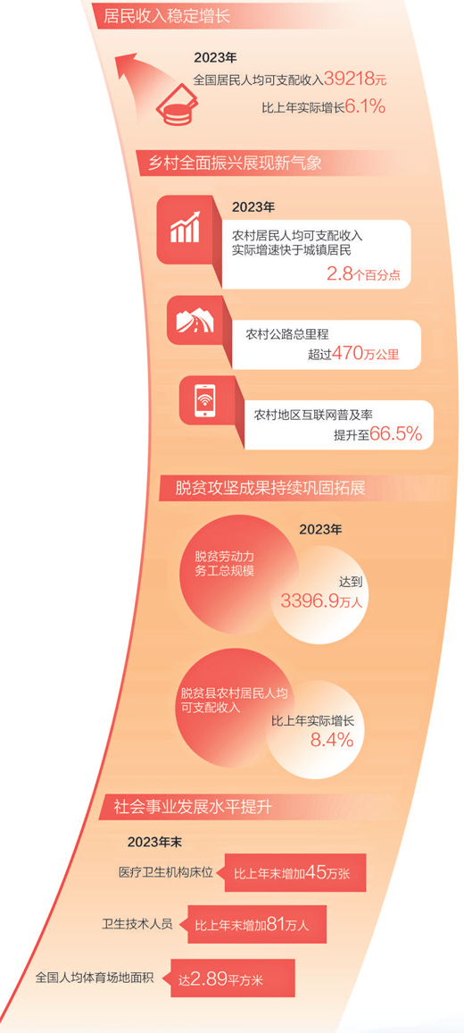 中国式现代化是全体人民共同富裕的现代化