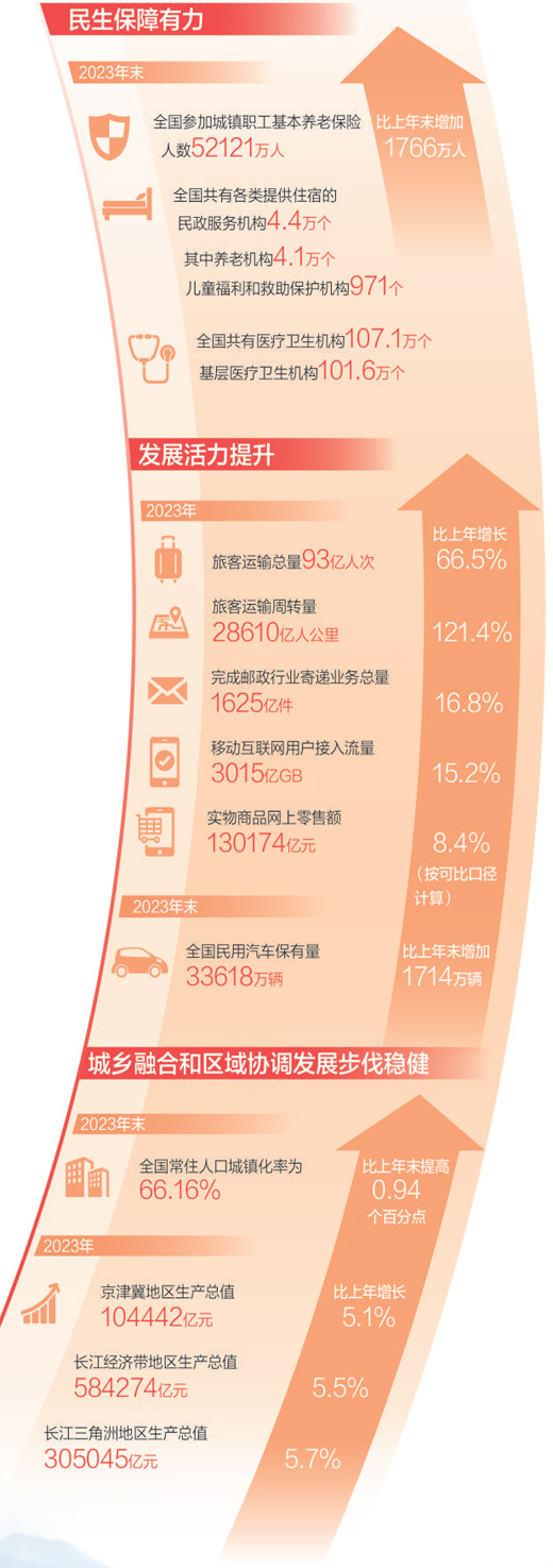 中国式现代化是人口规模巨大的现代化