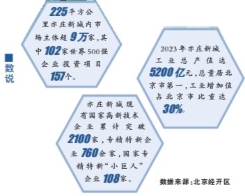 积极打造首都高精尖产业高地