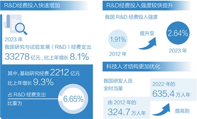 加强基础研究，培育新质生产力