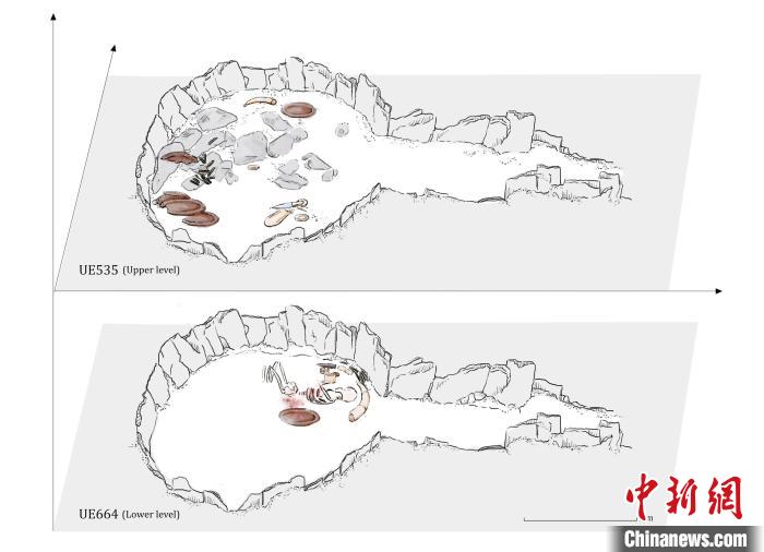 墓穴结构，低层和下层物品(图片来自Miriam Lucia?ez Trivi?o)。　施普林格·自然 供图