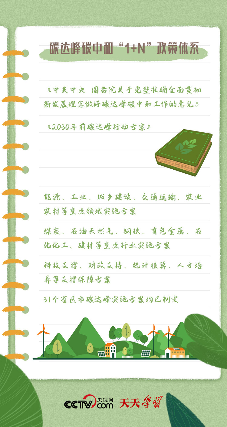 学习笔记 | 全国两会 习近平再次强调这一环保热词