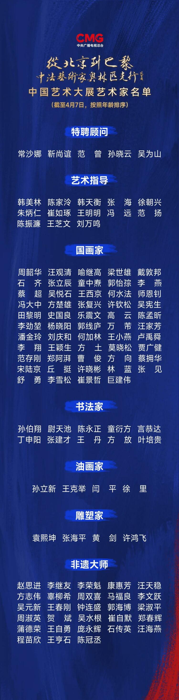 CMG观察丨从北京到巴黎，一场艺术大展如何续写中法佳话？