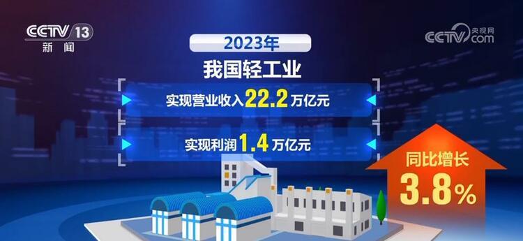 开年拼经济号角吹响 多领域释放稳开局积极信号