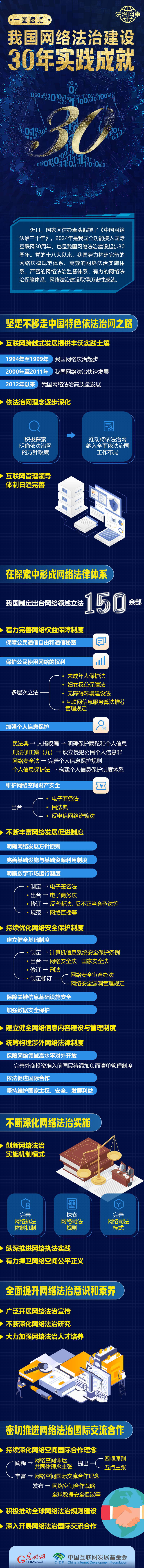 【法治网事】一图速览我国网络法治建设30年实践成就