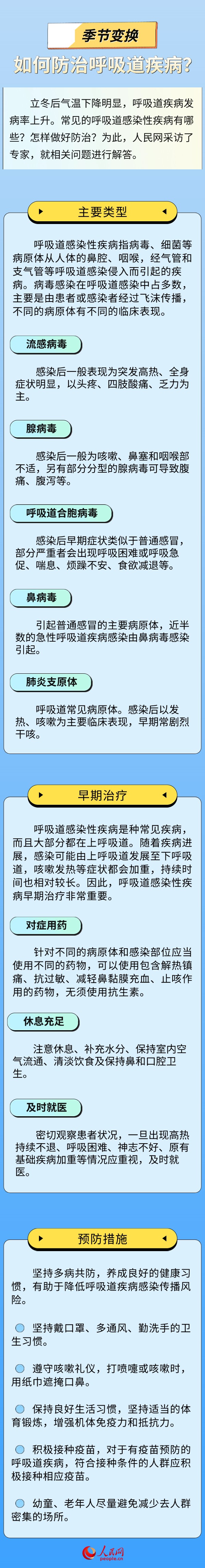 健康“医”点通 季节变换 如何防治呼吸道疾病