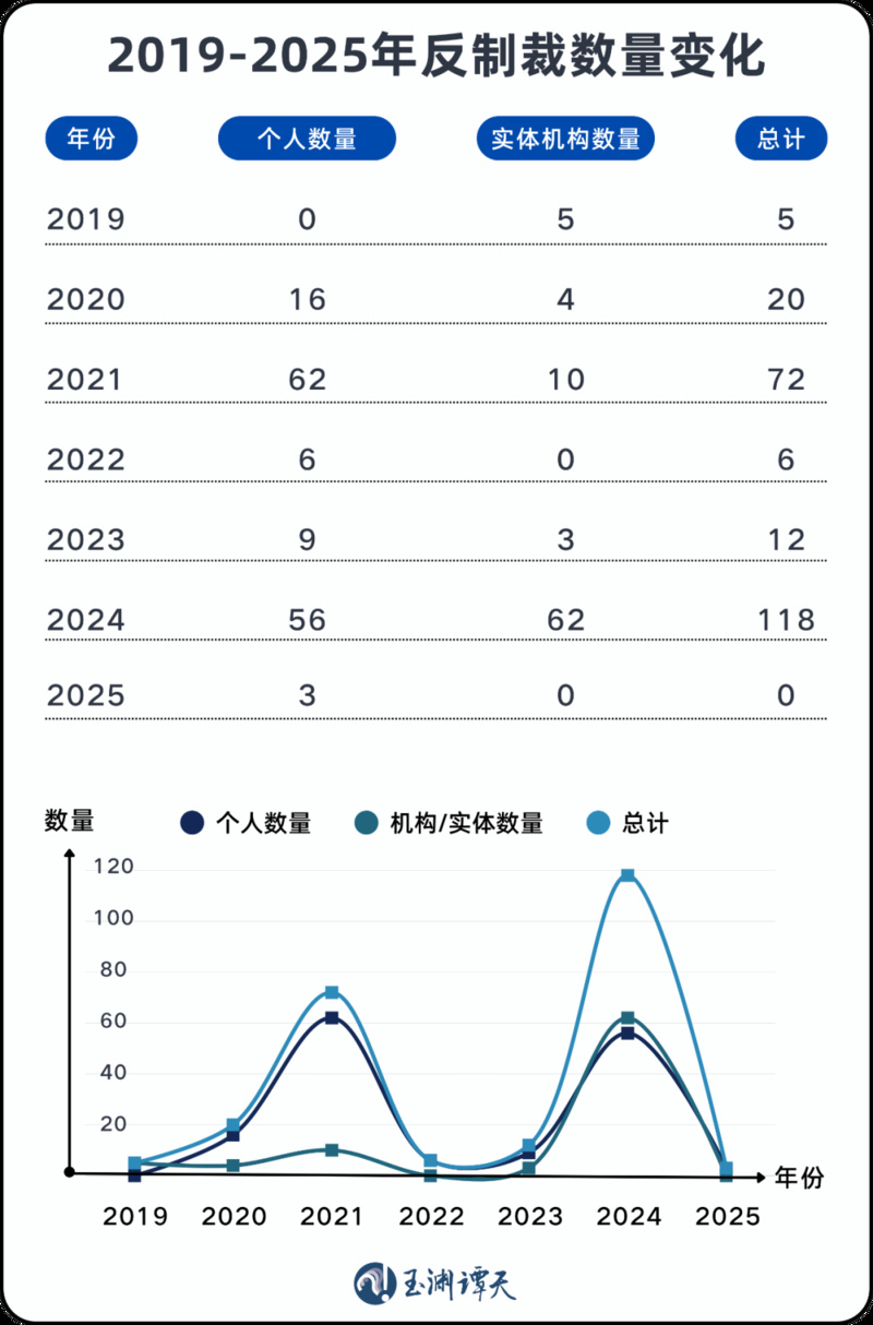 2021年与2024年,相关方频频对我发起挑衅,中方对此有力回击。