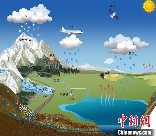 气候变化如何影响青藏高原湖泊？中国科学家绘制“全景图”