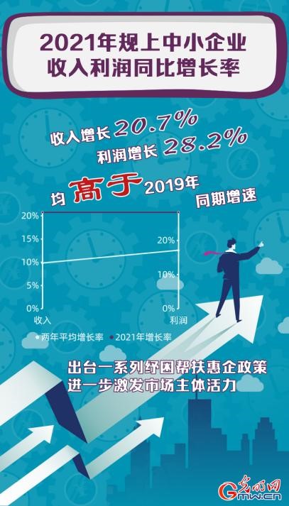 【2021中国经济年报】纾困发展 2021年我国中小企业实现恢复性增长